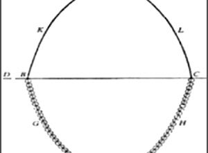 Video 2 – ‘As hangs the flexible line…’